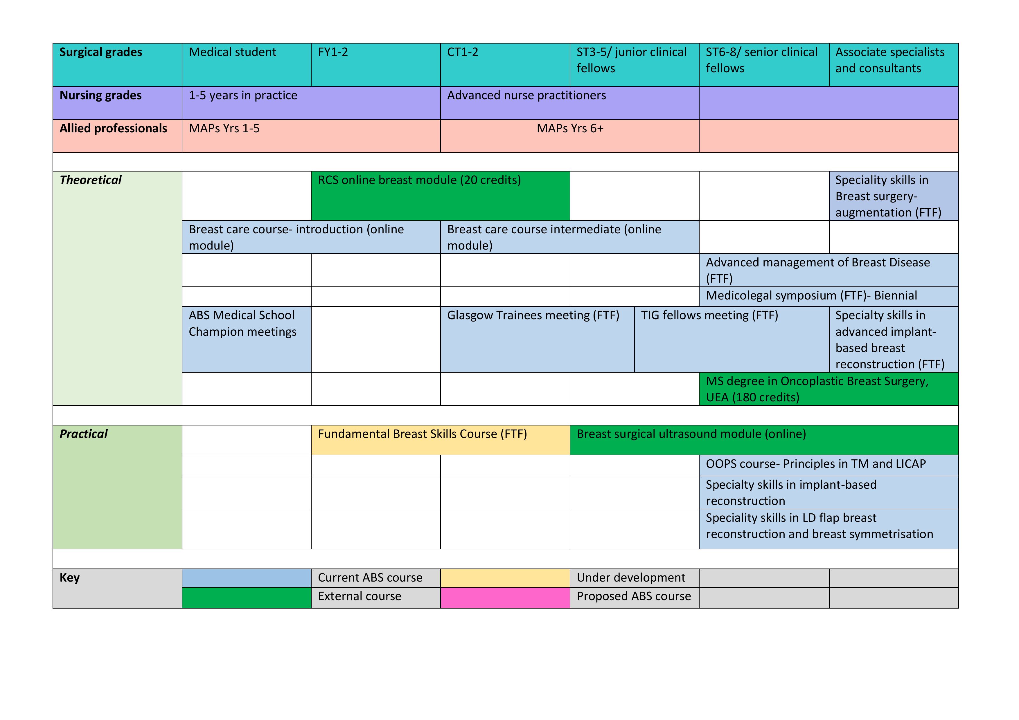 ABS Course Map June 24